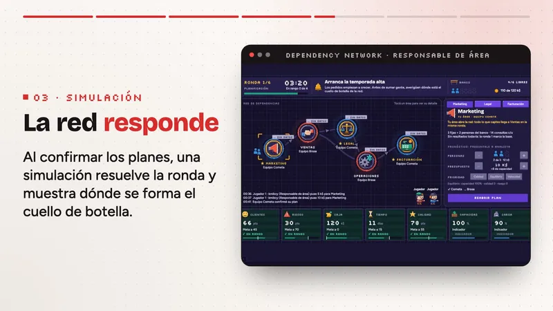 Dependency Network